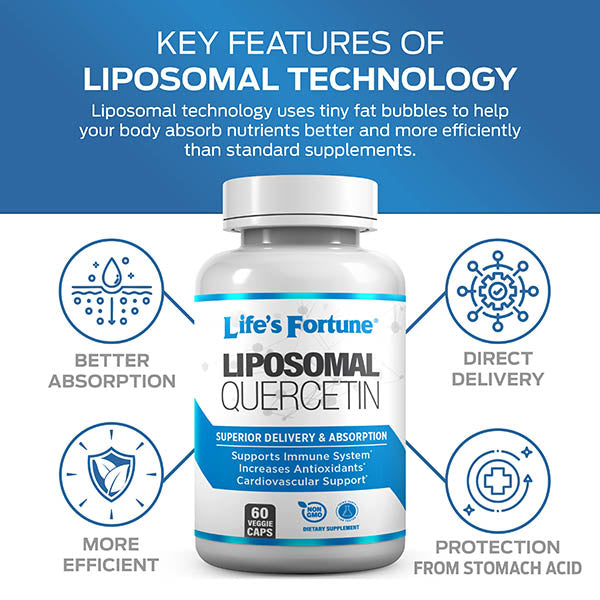 Liposomal Quercetin 250 mg 60 Veggie Caps