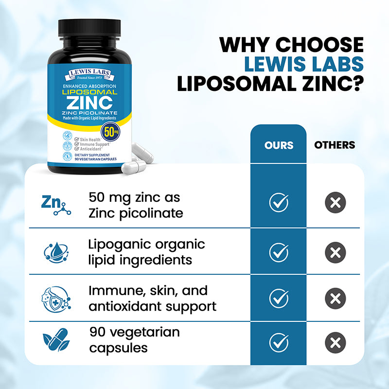 Life's Fortune Liposomal Zinc 50mg & Copper