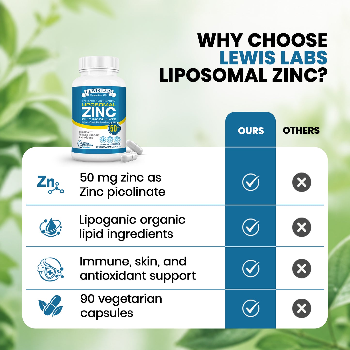 Life's Fortune Liposomal Zinc 50mg & Copper